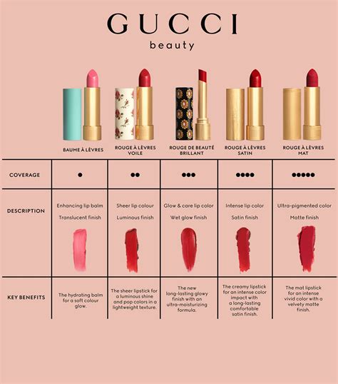 valeria rose gucci|gucci valeria rose lipstick.